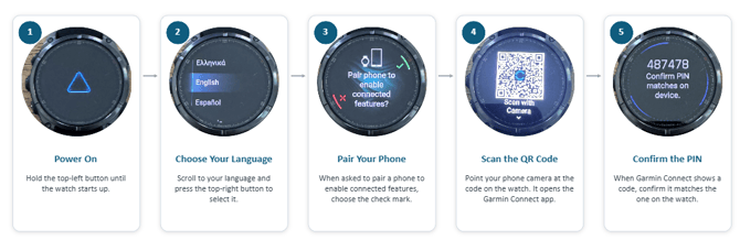 Watch pairing steps